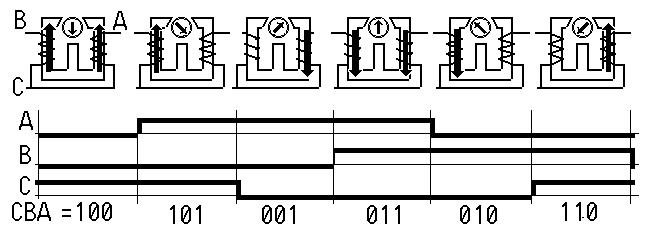 Timing diagram