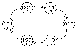 State diagram